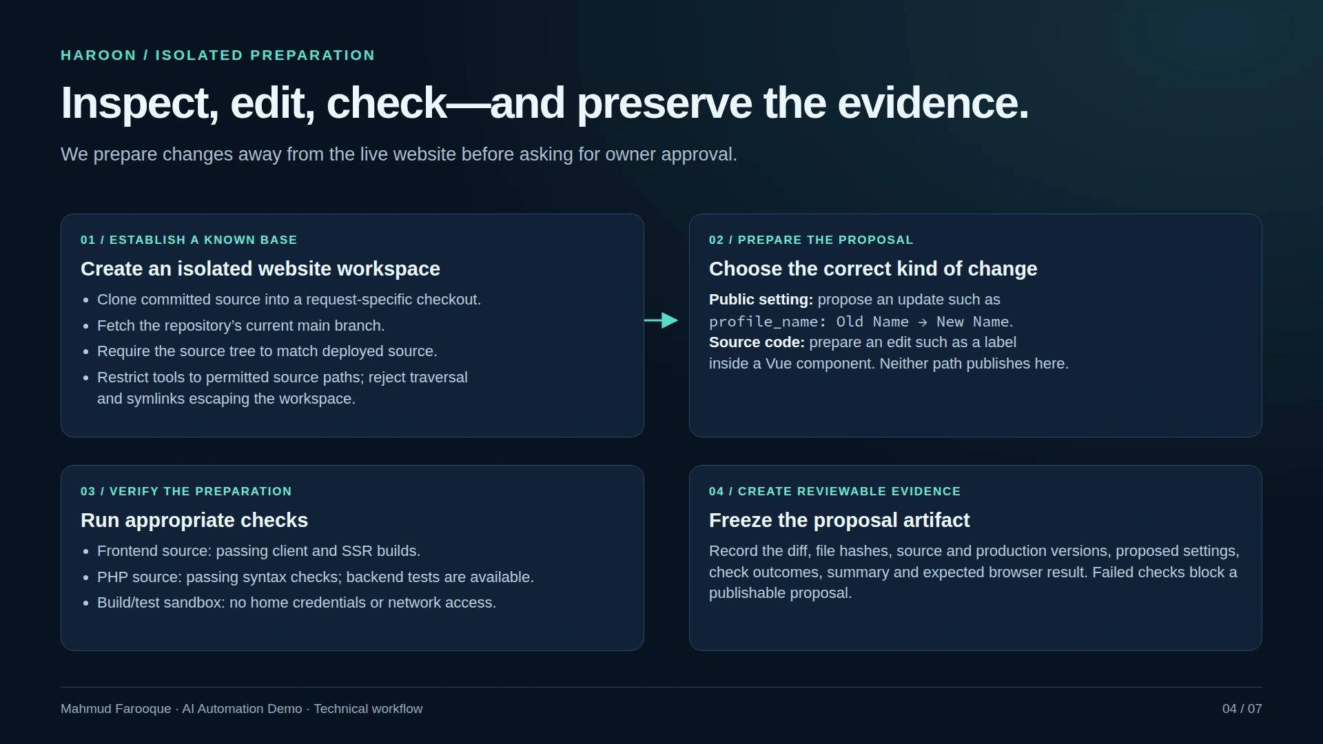 Isolated preparation: establish a known base, edit, run checks and preserve the proposal evidence.