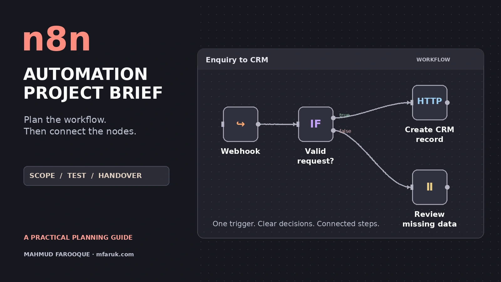 How to Plan an n8n Automation Project: A Practical Brief